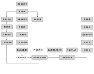 国金期货app(已更名为国金好交易)