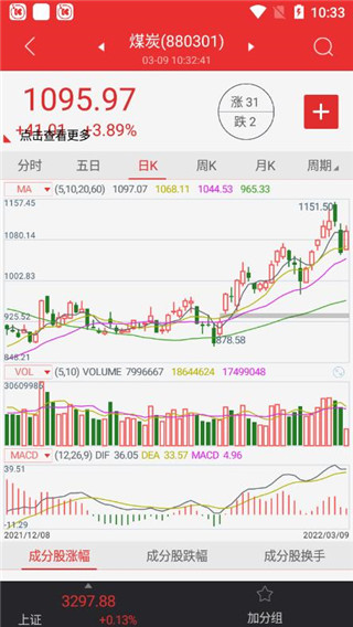 太平洋证券通达信手机版