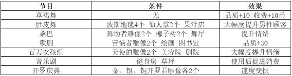 豪华大游轮物语最新版