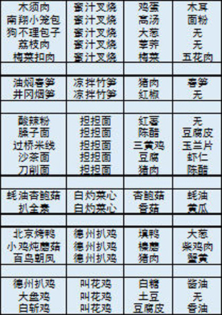 舌尖上的美食梦最新版