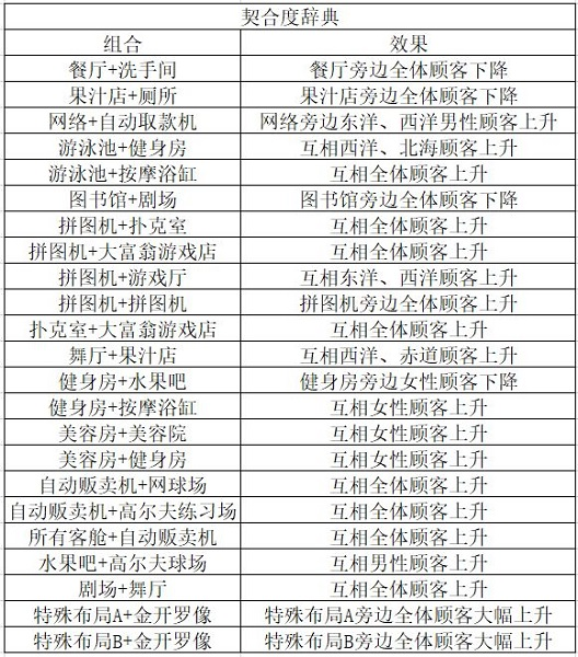 豪华大游轮物语最新版