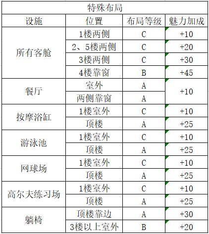 豪华大游轮物语最新版