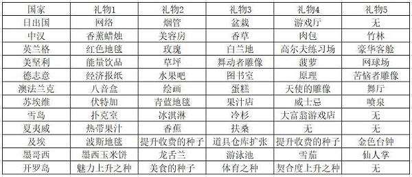 豪华大游轮物语最新版