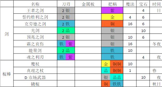 鐵匠迷情2官方版