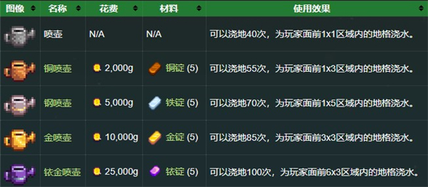星露谷物語國際版手游(stardew valley)