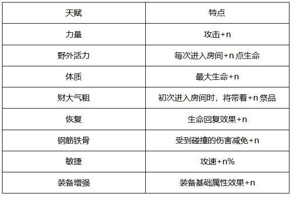 家園衛(wèi)士折扣版本