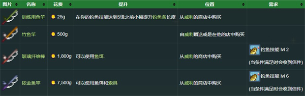 星露谷物語國際版手游(stardew valley)