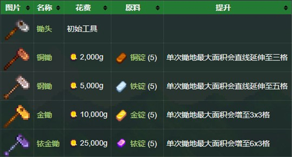 星露谷物語國際版手游(stardew valley)