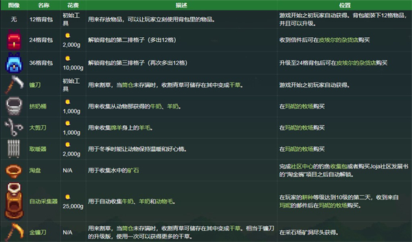 星露谷物語國際版手游(stardew valley)