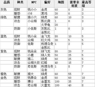 放置精靈王最新版