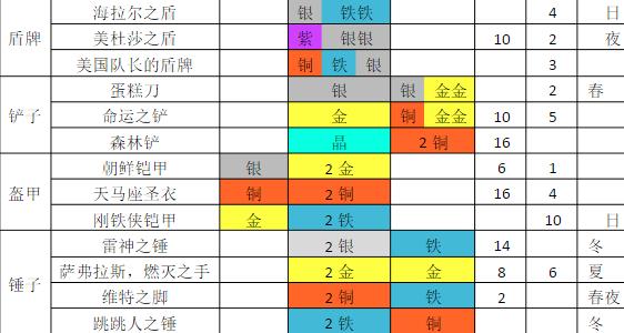 鐵匠迷情2官方版