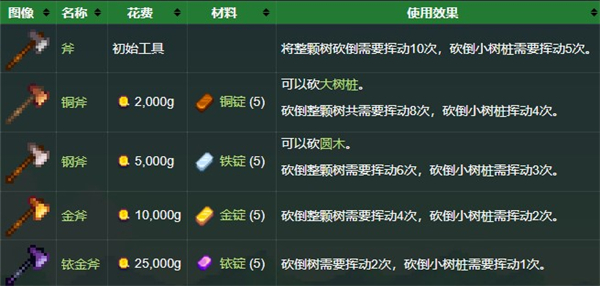 星露谷物語國際版手游(stardew valley)