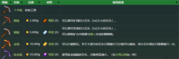 星露谷物語國際版手游(stardew valley)