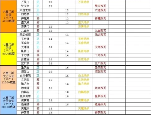 太古仙尊单机版