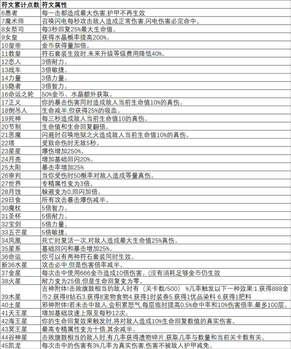 像素世界冒险游戏