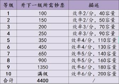 不一樣戰機官方版
