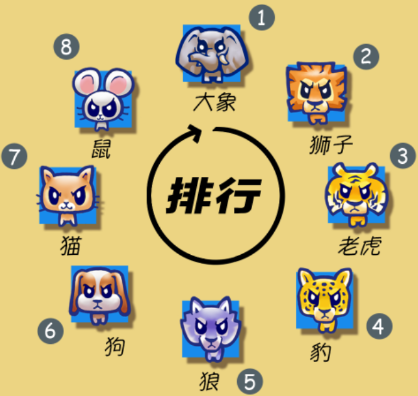 大頭斗獸棋官方版