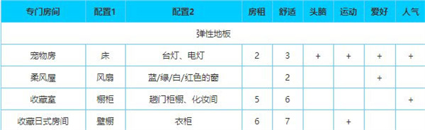 幸福公寓物语官方版app