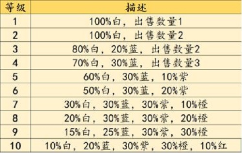 不一樣戰機官方版