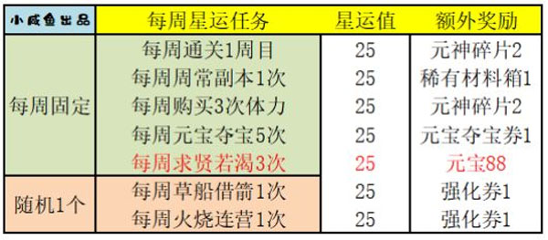 三国演义吞噬无界单机版