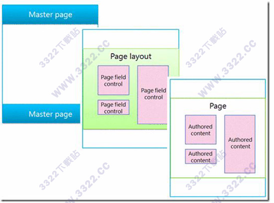 SharePoint Designer 2016中文版