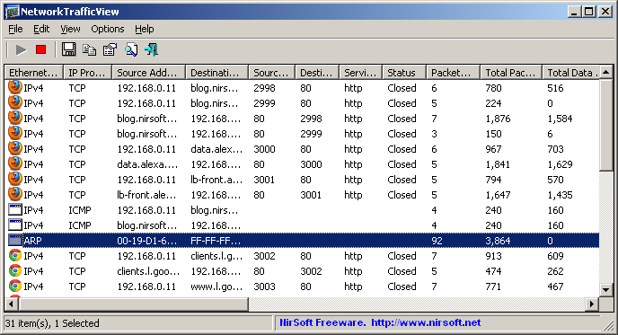 NetworkTrafficView网络数据包监控