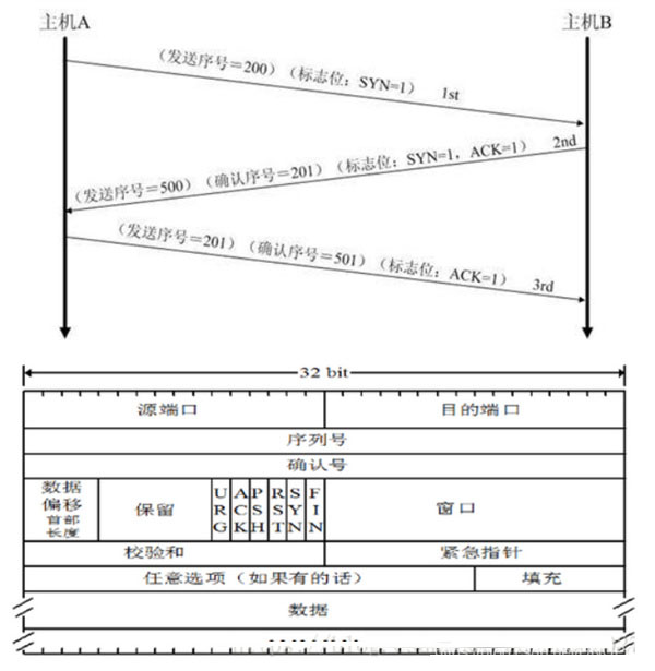 wireshark官方版