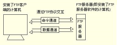 chinaftp(FTP上传下载软件)