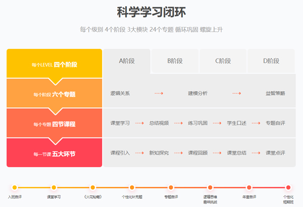 火花思維課堂客戶端