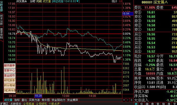 海通证券通达信版