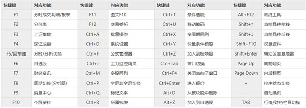 西南證券金點子財富管理終端