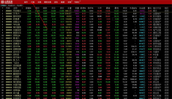 山西证券汇通启富电脑版