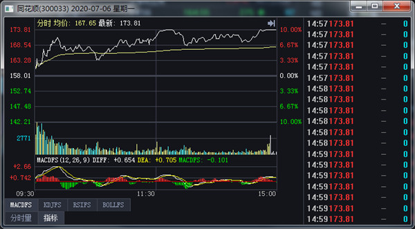 財(cái)達(dá)證券同花順統(tǒng)一認(rèn)證版(財(cái)達(dá)證券金融終端2.0)