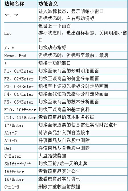 西南證券錢龍金典版最新版