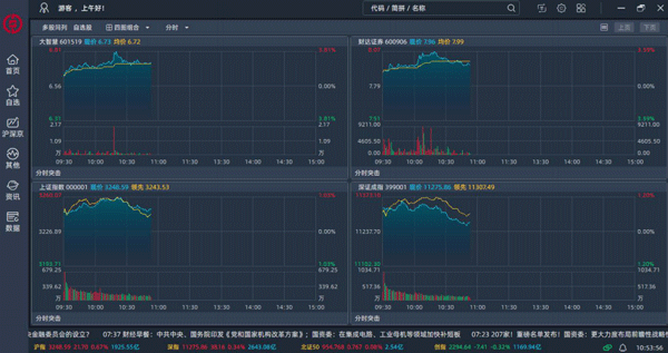 财达大智慧网上交易客户端(慧投资版)