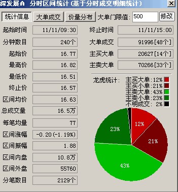 海通证券通达信版