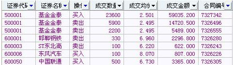 上海证券同花顺独立下单版