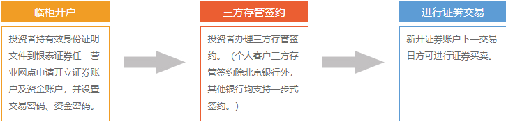 銀泰證券同花順獨(dú)立委托版