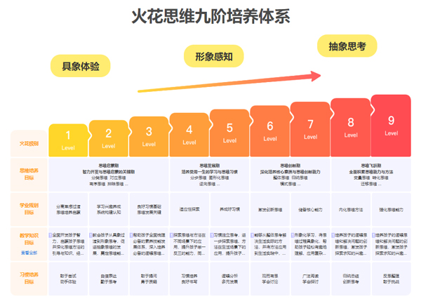 火花思維課堂客戶端