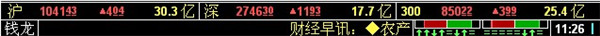 西南證券錢龍金典版最新版