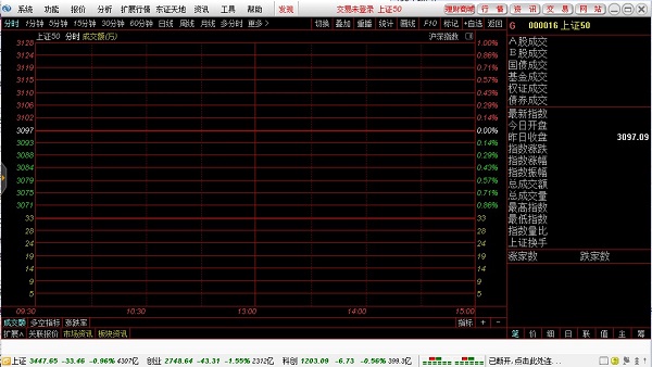 东北证券通达信电脑版