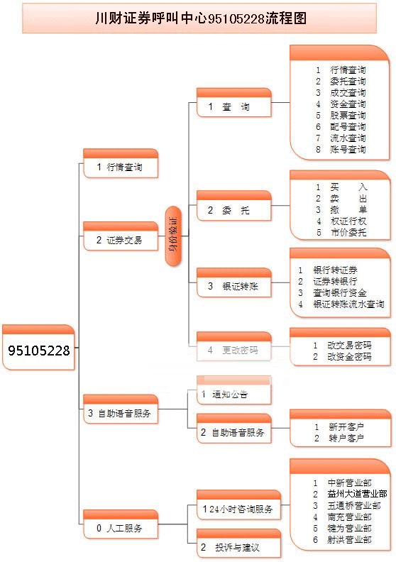 川財同花順官方版