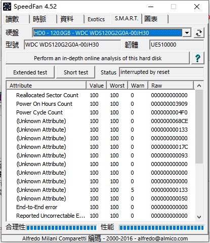 SpeedFan(風扇調速軟件)