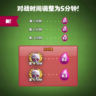 皇室戰(zhàn)爭(zhēng)華為版本