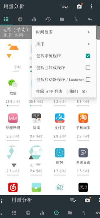 用量分析app