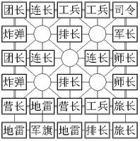 四國(guó)途游軍棋手機(jī)版