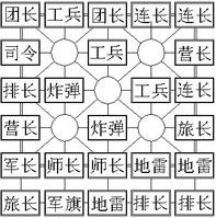 四國(guó)途游軍棋手機(jī)版