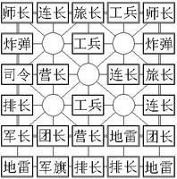 四國(guó)途游軍棋手機(jī)版
