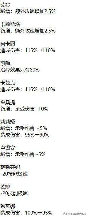 英雄联盟阿卡丽符文2023出装推荐和天赋选择