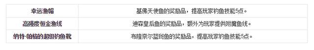 藏宝海湾钓鱼大赛npc位置全攻略（参加比赛冠军奖励详细介绍）